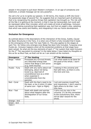 people in the project to pull down Western civilisation. In an age of complexity and
relativism, a simple message can be very powerful.

His call is for us to re-ignite our passion. In SD terms, this means a shift into Coral -
the passionate stage of second Tier. He suggests that an important part of achieving
that is by recognising the positive things that capitalism has brought us. The risk with
all the flak it is getting at the moment, is that it may be transcended, but could well
be repressed rather than included, which will create all kinds of pathology. Inclusion
means not taking everything that capitalism was, but from an eagle's view, selecting
that which was useful and healthy, and integrating it into our future development.


Inclusion for Emergence

As outlined above in the descriptions of the interaction of the Gross, Subtle, Causal
etc Basic Structures in the Tiers, it is when one of them is fully included that it leads
to the emergence of the next Tier (see Table 2). This also applies to the stages at
each Tier. So Yellow only emerges once Beige has been fully Included, Turquoise once
Purple etc. Inclusion happens when all the existential problems at that stage have
been solved. So what are the key elements of each 1st Tier system that need Inclusion
for the 2nd Tier equivalent to emerge? In the table below I have listed my thoughts on
this as far as Blue-Teal, as that's as far as I can stretch at the moment.

Emergence          1st Tier Healing                    2nd Tier Wholeness
Beige - Yellow     Processed any survival threats,     I do what needs to be done for
                   any disturbed energy that           the good of the whole. I don't
                   means that Beige is still active    struggle.
                   (e.g. birth trauma)
Purple - Turq      Dealt with any worry about not      I belong in this universe and
                   belonging, about not being          feel safe here, as there is only
                   loved (e.g. deprived of             this here and now.
                   unconditional love as a child
                   when expected it
                   unconditionally from the
                   parents)
Red - Coral        Dealt with the Ego's need to be     I act and express myself fully
                   the best, or be a victim (2 sides   and impulsively; I don't need to
                   of same coin - fight or flight)     fight others to do that. I am
                                                       fully here.
Blue - Teal        Dealt with death and worries        I carry out my role in the
                   about what happens after the        universe. If I do this connected
                   disintegration of our Gross         to the evolutionary flow, there
                   body.                               will be later reward for the
                                                       whole.
Orange - Or2
Green - Gr2
Table 5




© Copyright Peter Merry 2003
 