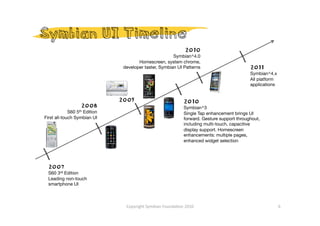 Symbian UI Timeline
                                                               2010
                                  ...