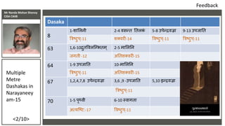 Mr Nanda Mohan Shenoy
CISA CAIIB
<2/10>
Dasaka
8
1-शासलनी 2-4 वसन्त ततलकं 5-8 उपेन्द्रवज्रा 9-13 उपजातत
त्रिषटणप-11 शक्वरी...