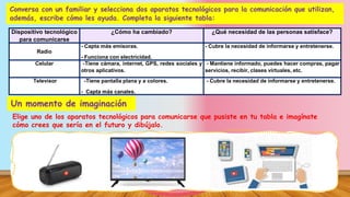 Conversa con un familiar y selecciona dos aparatos tecnológicos para la comunicación que utilizan,
además, escribe cómo les ayuda. Completa la siguiente tabla:
Dispositivo tecnológico
para comunicarse
¿Cómo ha cambiado? ¿Qué necesidad de las personas satisface?
Radio
- Capta más emisoras.
- Funciona con electricidad.
- Cubre la necesidad de informarse y entretenerse.
Celular -Tiene cámara, internet, GPS, redes sociales y
otros aplicativos.
- Mantiene informado, puedes hacer compras, pagar
servicios, recibir, clases virtuales, etc.
Televisor -Tiene pantalla plana y a colores.
- Capta más canales.
- Cubre la necesidad de informarse y entretenerse.
Un momento de imaginación
Elige uno de los aparatos tecnológicos para comunicarse que pusiste en tu tabla e imagínate
cómo crees que sería en el futuro y dibújalo.
 