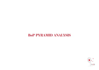 Bop pyrAMid AnAlysis
 