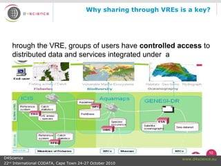 10
www.d4science.euD4Science
22nd
International CODATA, Cape Town 24-27 October 2010
Why sharing through VREs is a key?
T
hrough the VRE, groups of users have controlled access to
distributed data and services integrated under a
personalised interface.
 