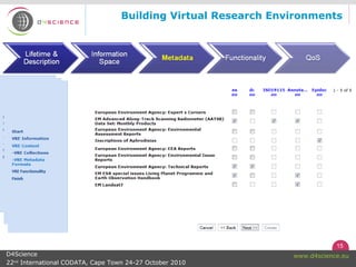 15
www.d4science.euD4Science
22nd
International CODATA, Cape Town 24-27 October 2010
Building Virtual Research Environments
 