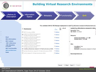 18
www.d4science.euD4Science
22nd
International CODATA, Cape Town 24-27 October 2010
Building Virtual Research Environments
 