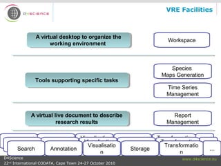19
www.d4science.euD4Science
22nd
International CODATA, Cape Town 24-27 October 2010
…
Transformatio
n
Storage
VRE Facilities
Tools supporting specific tasksTools supporting specific tasks
A virtual live document to describe
research results
A virtual live document to describe
research results
A virtual desktop to organize the
working environment
A virtual desktop to organize the
working environment
Workspace
Species
Maps Generation
Time Series
Management
Report
Management
Search Annotation
Visualisatio
nSearch Annotation
Visualisatio
nAnnotationSearch
StorageVisualisatio
n
Transformatio
n
Transformatio
n
Storage
 