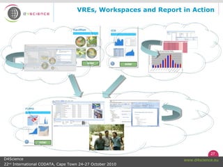 27
www.d4science.euD4Science
22nd
International CODATA, Cape Town 24-27 October 2010
VREs, Workspaces and Report in Action
 