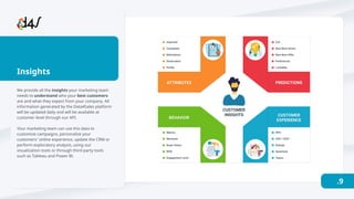 We provide all the insights your marketing team
needs to understand who your best customers
are and what they expect from your company. All
information generated by the Data4Sales platform
will be updated daily and will be available at
customer level through our API. 


Your marketing team can use this data to
customize campaigns, personalize your
customers' online experience, update the CRM or
perform exploratory analysis, using our
visualization tools or through third-party tools
such as Tableau and Power BI.
Insights
.9
ATTRIBUTES
BEHAVIOR
PREDICTIONS
CUSTOMER

EXPERIENCE
CUSTOMER

INSIGHTS
Imported
Calculated
Motivations
Geolocation
Profile
CLV
Next Best Action
Next Best Offer
Preferences
Lookalike
Metrics
Moments
Buyer Status
RFM
Engagement Level
NPS
CES / CSAT
Ratings
Sentiment
Topics
 