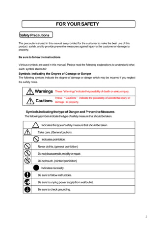 FOR YOURSAFETY
Safety Precautions
The precautions stated in this manual are provided for the customer to make the best use of this
product safely, and to provide preventive measures against injury to the customer or damage to
property.
Be sure to follow the instructions
Various symbols are used in this manual. Please read the following explanations to understand what
each symbol stands for.
Symbols indicating the Degree of Damage or Danger
The following symbols indicate the degree of damage or danger which may be incurred if you neglect
the safety notes.
Cautions
These “Cautions” indicate the possibility of accidental injury or
damage to property.
Warnings These “Warnings”indicatethe possibilityof death or serious injury.
Symbolsindicatingthetype of Danger and PreventiveMeasures
The followingsymbolsindicatethe typeof safety measurethatshouldbetaken.
Indicatesthetype of safetymeasurethatshouldbe taken.
Take care. (Generalcaution)
Indicatesprohibition.
Never dothis.(general prohibition)
Do not disassemble,modifyorrepair.
Do not touch.(contactprohibition)
Indicatesnecessity
Be sureto followinstructions.
Be sureto unplugpowersupplyfrom walloutlet.
Be sureto checkgrounding.
2
 