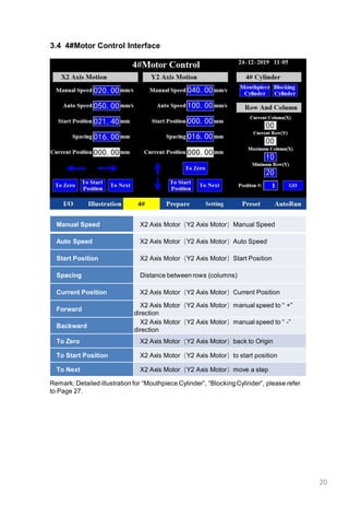20
3.4 4#Motor Control Interface
Manual Speed X2 Axis Motor（Y2 Axis Motor）Manual Speed
Auto Speed X2 Axis Motor（Y2 Axis Motor）Auto Speed
Start Position X2 Axis Motor（Y2 Axis Motor）Start Position
Spacing Distance between rows (columns)
Current Position X2 Axis Motor（Y2 Axis Motor）Current Position
Forward
X2 Axis Motor（Y2 Axis Motor）manual speed to “ +”
direction
Backward
X2 Axis Motor（Y2 Axis Motor）manual speed to “ -”
direction
To Zero X2 Axis Motor（Y2 Axis Motor）back to Origin
To Start Position X2 Axis Motor（Y2 Axis Motor）to start position
To Next X2 Axis Motor（Y2 Axis Motor）move a step
Remark: Detailed illustration for “Mouthpiece Cylinder”, “Blocking Cylinder”, please refer
to Page 27.
 