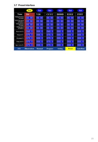 23
3.7 Preset Interface
 