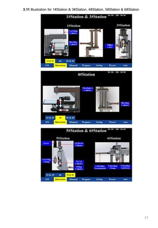 27
3.11 Illustration for 1#Station & 3#Station, 4#Station, 5#Station & 6#Station
 
