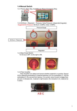 9
1.4 Manual Switch
1.4.1 Power, Start, Stop, Auto/Manual, Reset, Emergency Stop.
1.4.2 Oil Drum（Reservoir） Pressure, Valve Pressure, independent regulator.
Suggested Air Pressure: Oil Drum: 0.2MPa, Valve: 0.4MPa.
Pressure Gauge
1.4.3 Main Power Switch
To the Up is OFF, to the right is ON.
Regulator
1.4.4 Fiber Amplifier
Fiber Amplifieris to detect and sensor whether material is in position. Sensor
X33 is detecting workstation⑥ material readiness, X31 for workstation ①, X32 for
workstation①. B is pre-set from factory, C is current, when Current is bigger than
pre-set, A indicates red , material in right location; No indication in A, material not
in place.
BA C
Oil Drum = Reservoir
 