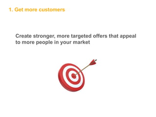 1. Get more customers
Create stronger, more targeted offers that appeal
to more people in your market
 