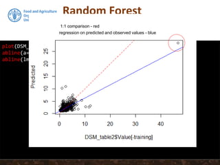 Random Forest
plot(DSM_table2$Value[-training],Predicted)
abline(a=0,b=1,lty=2, col="red")
abline(lm, col="blue")
regression on predicted and observed values - blue
1:1 comparison - red
 