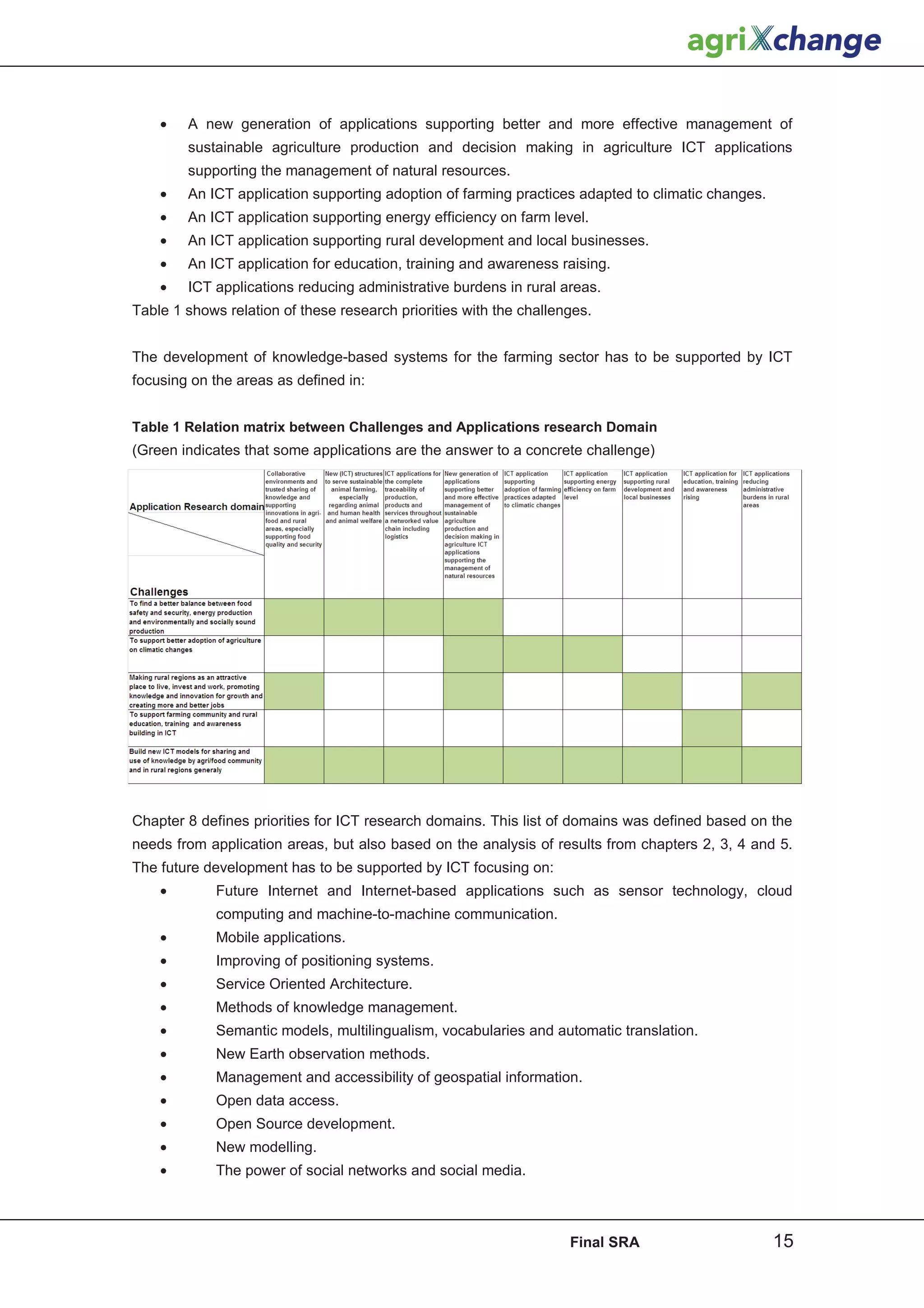 •   A new generation of applications supporting better and more effective management of
        sustainable agriculture production and decision making in agriculture ICT applications
        supporting the management of natural resources.
    •   An ICT application supporting adoption of farming practices adapted to climatic changes.
    •   An ICT application supporting energy efficiency on farm level.
    •   An ICT application supporting rural development and local businesses.
    •   An ICT application for education, training and awareness raising.
    •   ICT applications reducing administrative burdens in rural areas.
Table 1 shows relation of these research priorities with the challenges.


The development of knowledge-based systems for the farming sector has to be supported by ICT
focusing on the areas as defined in:


Table 1 Relation matrix between Challenges and Applications research Domain
(Green indicates that some applications are the answer to a concrete challenge)




Chapter 8 defines priorities for ICT research domains. This list of domains was defined based on the
needs from application areas, but also based on the analysis of results from chapters 2, 3, 4 and 5.
The future development has to be supported by ICT focusing on:
    •        Future Internet and Internet-based applications such as sensor technology, cloud
             computing and machine-to-machine communication.
    •        Mobile applications.
    •        Improving of positioning systems.
    •        Service Oriented Architecture.
    •        Methods of knowledge management.
    •        Semantic models, multilingualism, vocabularies and automatic translation.
    •        New Earth observation methods.
    •        Management and accessibility of geospatial information.
    •        Open data access.
    •        Open Source development.
    •        New modelling.
    •        The power of social networks and social media.



                                                                    Final SRA                      15
 