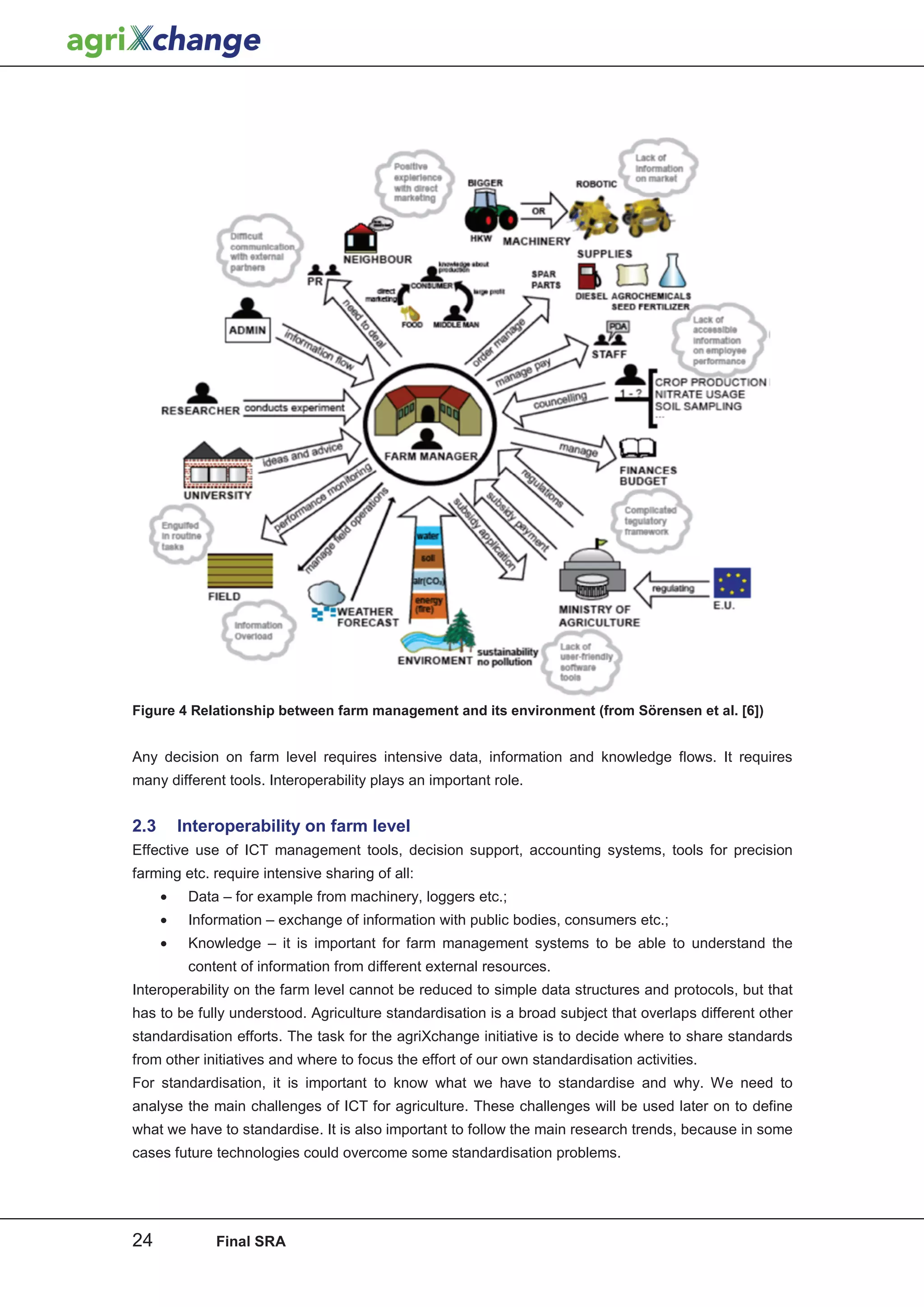 Figure 4 Relationship between farm management and its environment (from Sörensen et al. [6])


Any decision on farm level requires intensive data, information and knowledge flows. It requires
many different tools. Interoperability plays an important role.


2.3       Interoperability on farm level
Effective use of ICT management tools, decision support, accounting systems, tools for precision
farming etc. require intensive sharing of all:
      •    Data – for example from machinery, loggers etc.;
      •    Information – exchange of information with public bodies, consumers etc.;
      •    Knowledge – it is important for farm management systems to be able to understand the
           content of information from different external resources.
Interoperability on the farm level cannot be reduced to simple data structures and protocols, but that
has to be fully understood. Agriculture standardisation is a broad subject that overlaps different other
standardisation efforts. The task for the agriXchange initiative is to decide where to share standards
from other initiatives and where to focus the effort of our own standardisation activities.
For standardisation, it is important to know what we have to standardise and why. We need to
analyse the main challenges of ICT for agriculture. These challenges will be used later on to define
what we have to standardise. It is also important to follow the main research trends, because in some
cases future technologies could overcome some standardisation problems.




24             Final SRA
 