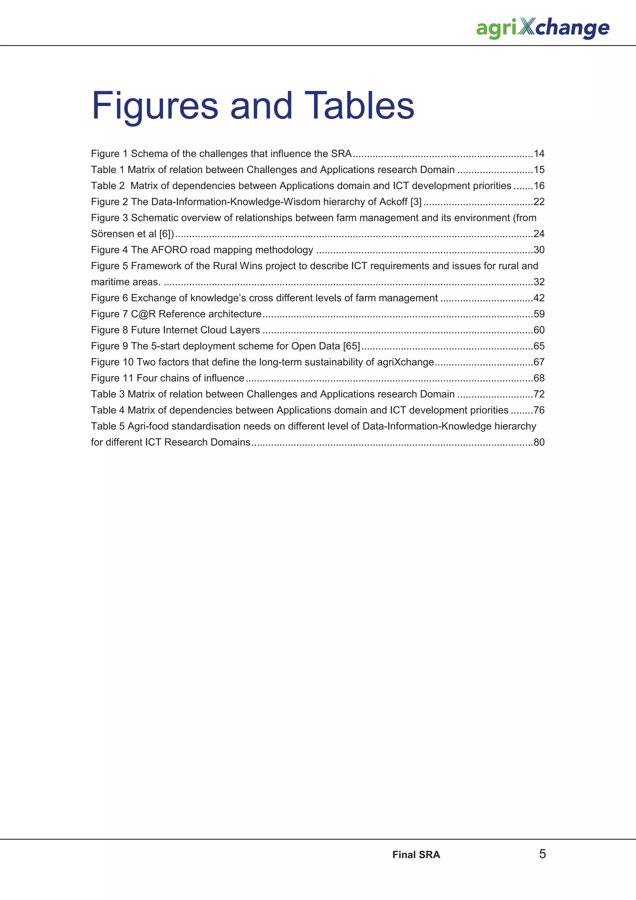 Figures and Tables
Figure 1 Schema of the challenges that influence the SRA ................................................................14
Table 1 Matrix of relation between Challenges and Applications research Domain ...........................15
Table 2 Matrix of dependencies between Applications domain and ICT development priorities .......16
Figure 2 The Data-Information-Knowledge-Wisdom hierarchy of Ackoff [3] .......................................22
Figure 3 Schematic overview of relationships between farm management and its environment (from
Sörensen et al [6]) ...............................................................................................................................24
Figure 4 The AFORO road mapping methodology .............................................................................30
Figure 5 Framework of the Rural Wins project to describe ICT requirements and issues for rural and
maritime areas. ...................................................................................................................................32
Figure 6 Exchange of knowledge’s cross different levels of farm management .................................42
Figure 7 C@R Reference architecture ................................................................................................59
Figure 8 Future Internet Cloud Layers ................................................................................................60
Figure 9 The 5-start deployment scheme for Open Data [65] .............................................................65
Figure 10 Two factors that define the long-term sustainability of agriXchange ...................................67
Figure 11 Four chains of influence ......................................................................................................68
Table 3 Matrix of relation between Challenges and Applications research Domain ...........................72
Table 4 Matrix of dependencies between Applications domain and ICT development priorities ........76
Table 5 Agri-food standardisation needs on different level of Data-Information-Knowledge hierarchy
for different ICT Research Domains ....................................................................................................80




                                                                                                  Final SRA                                        5
 