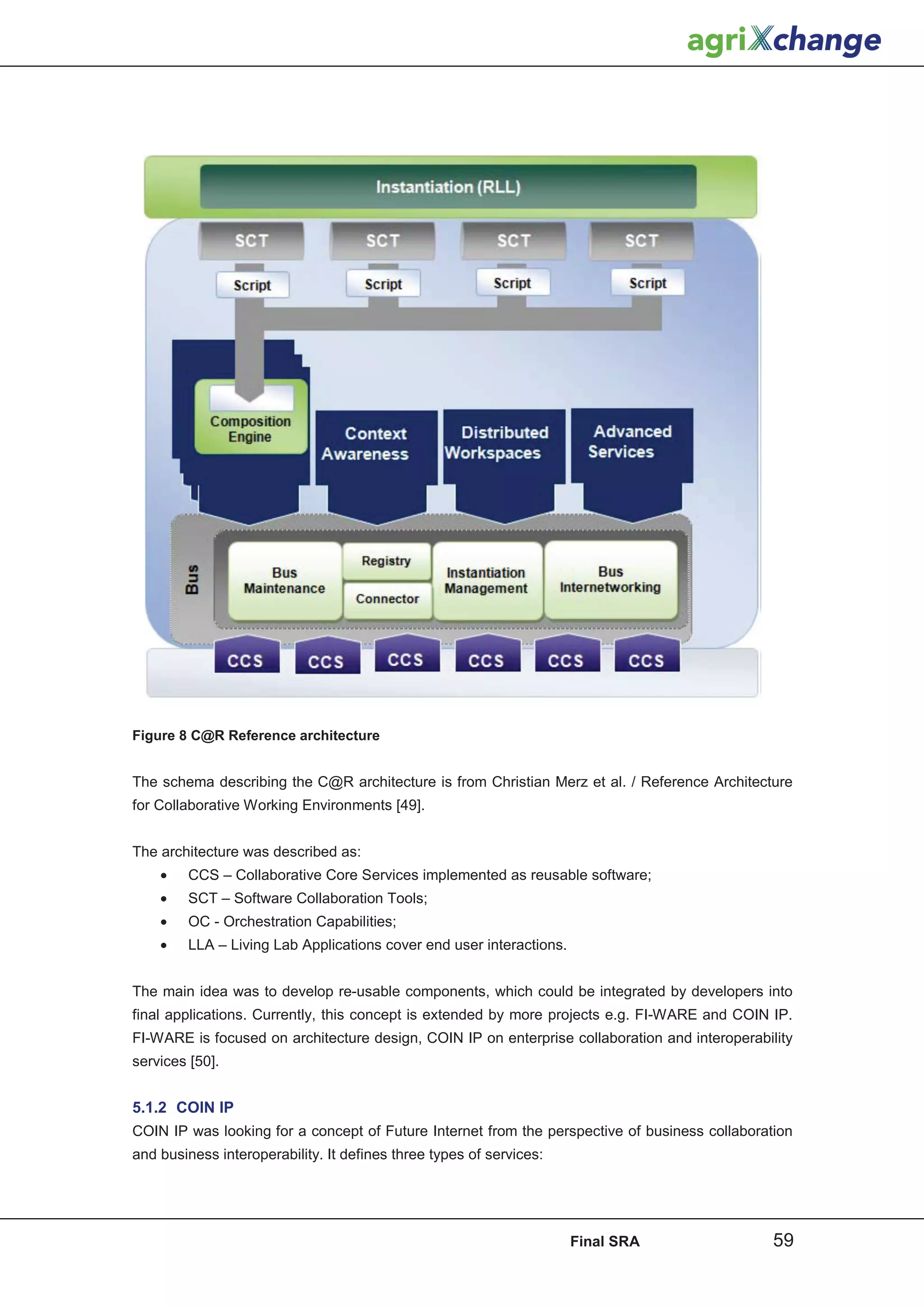 Figure 8 C@R Reference architecture


The schema describing the C@R architecture is from Christian Merz et al. / Reference Architecture
for Collaborative Working Environments [49].


The architecture was described as:
    •   CCS – Collaborative Core Services implemented as reusable software;
    •   SCT – Software Collaboration Tools;
    •   OC - Orchestration Capabilities;
    •   LLA – Living Lab Applications cover end user interactions.


The main idea was to develop re-usable components, which could be integrated by developers into
final applications. Currently, this concept is extended by more projects e.g. FI-WARE and COIN IP.
FI-WARE is focused on architecture design, COIN IP on enterprise collaboration and interoperability
services [50].


5.1.2 COIN IP
COIN IP was looking for a concept of Future Internet from the perspective of business collaboration
and business interoperability. It defines three types of services:




                                                                     Final SRA                  59
 
