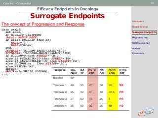 Geneva Branch
Cytel Inc. - Confidential 13
Efficacy Endpoints in Oncology
Surrogate Endpoints
Introduction
Overall Survival
Surrogate Endpoints
Regulatory Req.
Data Management
Analysis
Conclusions
The concept of Progression and Response
PD
PR
PR
SD
data respT;
set SOLD;
by USUBJID VISITNUM;
retain NADIR BASE;
if first.USUBJID then do;
NADIR=.;
BASE=SOLDMM;
end;
PCTBASE=((SOLDMM-BASE)/BASE)*100;
PCTNADIR=((SOLDMM-NADIR)/NADIR)*100;
if SOLDMM=0 then NTRESP=‘CR’;
else if PCTNADIR>20 then NTRESP=‘PD’;
else if abs(PCTBASE)>30 then NTRESP=‘PR’;
else SOLDMM ne . Then NTRESP=‘SD’;
else NTRESP=‘NE’;
output;
NADIR=min(NADIR,SOLDMM);
run;
Timepoint SOL
DMM
BA
SE
PCTB
ASE
NA
DIR
PCTN
ADIR
NTRE
SPT
Baseline 50
Timepoint 1 40 50 -20 50 -20 SD
Timepoint 2 25 50 -50 40 -37.5 PR
Timepoint 3 27 50 -46 25 8 PR
Timepoint 4 35 50 -30 25 40 PD
 