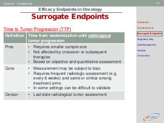 Geneva Branch
Cytel Inc. - Confidential 14
Efficacy Endpoints in Oncology
Surrogate Endpoints
Introduction
Overall Survival
Surrogate Endpoints
Regulatory Req.
Data Management
Analysis
Conclusions
Definition Time from randomization until radiolagical
tumor progression
Pros • Requires smaller sample size
• Not affected by crossover or subsequent
therapies
• Based on objective and quantitative assessment
Cons • Measurement may be subject to bias
• Requires frequent radiologic assessment (e.g.
every 6 weeks) and same or similar among
treatment arms
• In some settings can be difficult to validate
Censor • Last date radiological tumor assessment
Time to Tumor Progression (TTP)
 