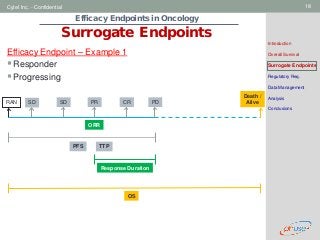 Geneva Branch
Cytel Inc. - Confidential 18
Efficacy Endpoints in Oncology
Surrogate Endpoints
Introduction
Overall Survival
Surrogate Endpoints
Regulatory Req.
Data Management
Analysis
Conclusions
Efficacy Endpoint – Example 1
Responder
Progressing
RAN SD SD PR CR PD
Response Duration
ORR
OS
PFS TTP
Death /
Alive
 