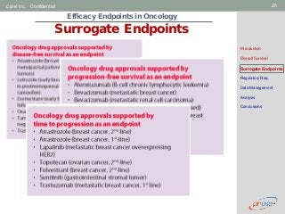 Geneva Branch
Cytel Inc. - Confidential 25
Efficacy Endpoints in Oncology
Surrogate Endpoints
Introduction
Overall Survival
Surrogate Endpoints
Regulatory Req.
Data Management
Analysis
Conclusions
 