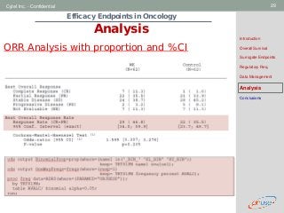 Geneva Branch
Cytel Inc. - Confidential 29
ORR Analysis with proportion and %CI
Efficacy Endpoints in Oncology
Analysis
Introduction
Overall Survival
Surrogate Endpoints
Regulatory Req.
Data Management
Analysis
Conclusions
 