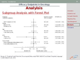 Geneva Branch
Cytel Inc. - Confidential 32
Subgroup Analysis with Forest Plot
Efficacy Endpoints in Oncology
Analyisis
Bursac, Z, "Creating Forest Plots from Pre-computed Data using PROC SGPLOT and Graph Template Language,“
In SAS Global Forum, 2010
Introduction
Overall Survival
Surrogate Endpoints
Regulatory Req.
Data Management
Analysis
Conclusions
 