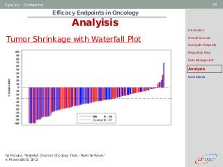 Geneva Branch
Cytel Inc. - Confidential 33
Efficacy Endpoints in Oncology
Analyisis
Tumor Shrinkage with Waterfall Plot
NJ Pandya, "Waterfall Charts in Oncology Trials - Ride the Wave,"
In PharmaSUG, 2012
Introduction
Overall Survival
Surrogate Endpoints
Regulatory Req.
Data Management
Analysis
Conclusions
 
