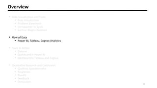 Power BI vs Tableau vs Cognos A Data Analytics Research PPT