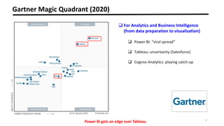 47+ Cognos Gartner, Comprehensive mode 1 and mode 2 functionality,