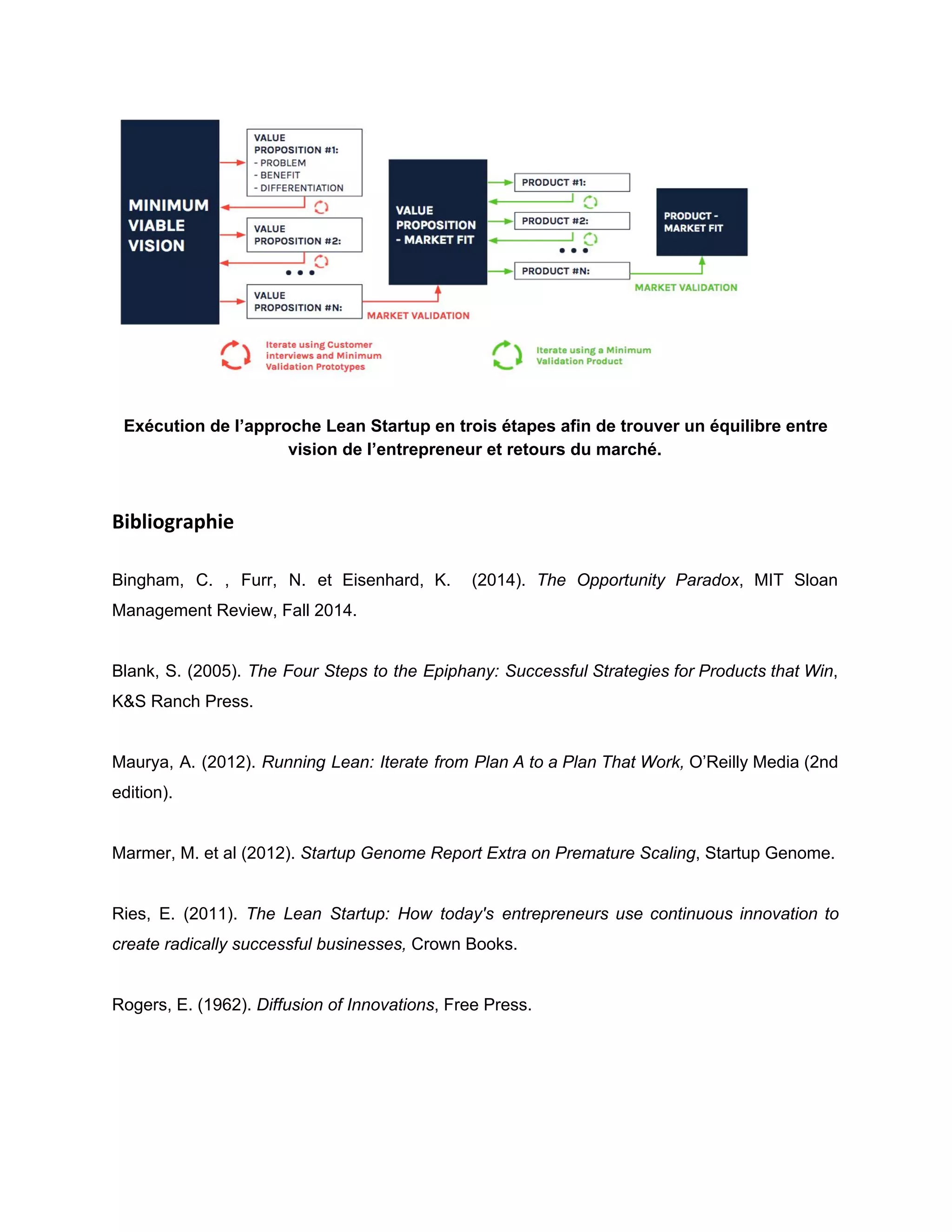  
 
Exécution de l’approche Lean Startup en trois étapes afin de trouver un équilibre entre 
vision de l’entrepreneur et retours du marché.  
 
 
Bibliographie 
 
Bingham, C. , Furr, N. et Eisenhard, K. (2014). ​The Opportunity Paradox, MIT Sloan                           
Management Review, Fall 2014.  
 
Blank, S. (2005). ​The Four Steps to the Epiphany: Successful Strategies for Products that Win,                             
K&S Ranch Press. 
 
Maurya, A. (2012). ​Running Lean: Iterate from Plan A to a Plan That Work, O’Reilly Media (2nd                                 
edition).  
 
Marmer, M. et al (2012). ​Startup Genome Report Extra on Premature Scaling, Startup Genome.  
 
Ries, E. (2011). ​The Lean Startup: How today's entrepreneurs use continuous innovation to                         
create radically successful businesses, Crown Books. 
 
Rogers, E. (1962). ​Diffusion of Innovations, Free Press.  
 
 
