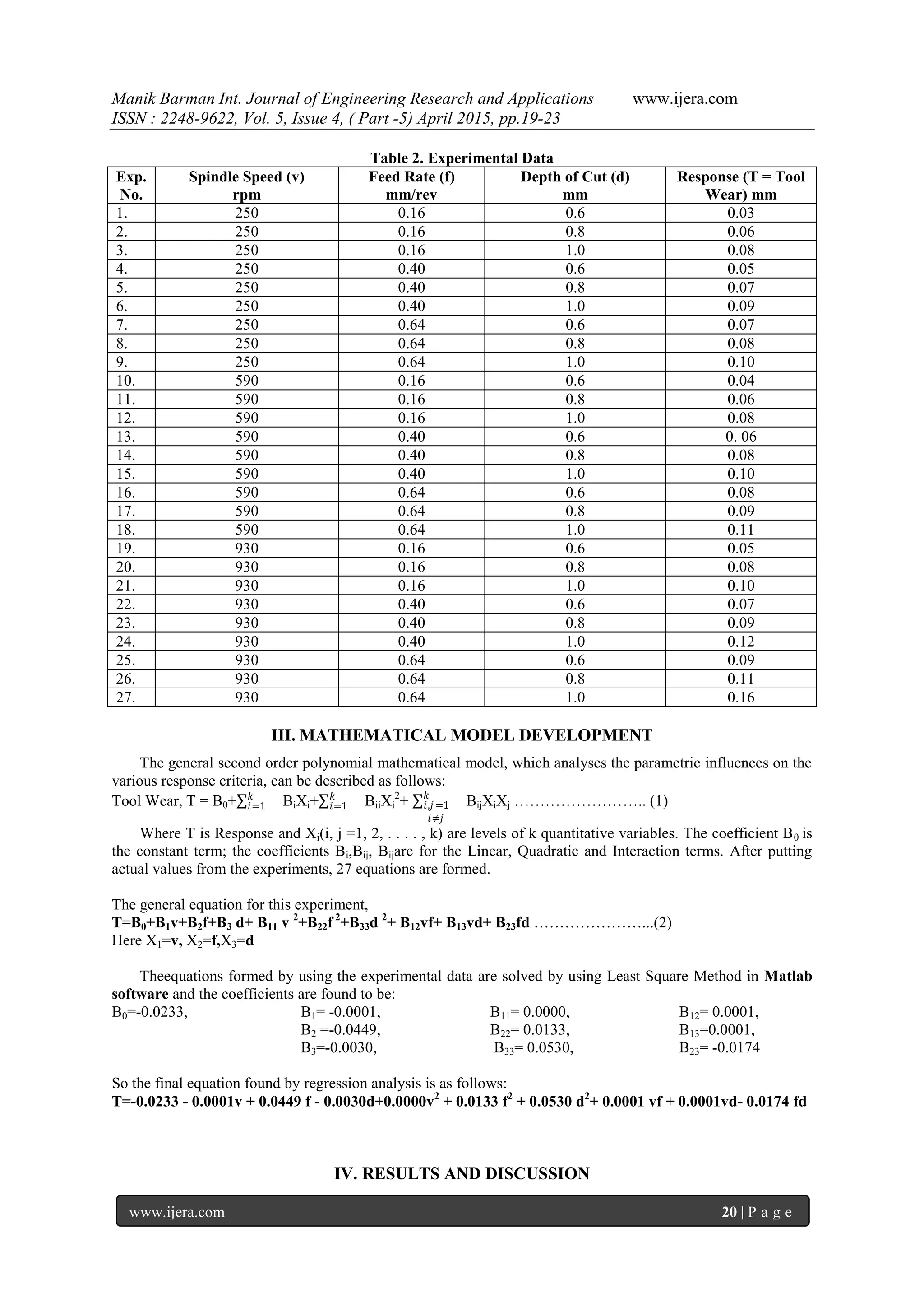 Manik Barman Int. Journal of Engineering Research and Applications www.ijera.com
ISSN : 2248-9622, Vol. 5, Issue 4, ( Part -5) April 2015, pp.19-23
www.ijera.com 20 | P a g e
Table 2. Experimental Data
Exp.
No.
Spindle Speed (v)
rpm
Feed Rate (f)
mm/rev
Depth of Cut (d)
mm
Response (T = Tool
Wear) mm
1. 250 0.16 0.6 0.03
2. 250 0.16 0.8 0.06
3. 250 0.16 1.0 0.08
4. 250 0.40 0.6 0.05
5. 250 0.40 0.8 0.07
6. 250 0.40 1.0 0.09
7. 250 0.64 0.6 0.07
8. 250 0.64 0.8 0.08
9. 250 0.64 1.0 0.10
10. 590 0.16 0.6 0.04
11. 590 0.16 0.8 0.06
12. 590 0.16 1.0 0.08
13. 590 0.40 0.6 0. 06
14. 590 0.40 0.8 0.08
15. 590 0.40 1.0 0.10
16. 590 0.64 0.6 0.08
17. 590 0.64 0.8 0.09
18. 590 0.64 1.0 0.11
19. 930 0.16 0.6 0.05
20. 930 0.16 0.8 0.08
21. 930 0.16 1.0 0.10
22. 930 0.40 0.6 0.07
23. 930 0.40 0.8 0.09
24. 930 0.40 1.0 0.12
25. 930 0.64 0.6 0.09
26. 930 0.64 0.8 0.11
27. 930 0.64 1.0 0.16
III. MATHEMATICAL MODEL DEVELOPMENT
The general second order polynomial mathematical model, which analyses the parametric influences on the
various response criteria, can be described as follows:
Tool Wear, T = B0+ 𝑘
𝑖=1 BiXi+ 𝑘
𝑖=1 BiiXi
2
+ 𝑘
𝑖,𝑗=1
𝑖≠𝑗
BijXiXj …………………….. (1)
Where T is Response and Xi(i, j =1, 2, . . . . , k) are levels of k quantitative variables. The coefficient B0 is
the constant term; the coefficients Bi,Bij, Bijare for the Linear, Quadratic and Interaction terms. After putting
actual values from the experiments, 27 equations are formed.
The general equation for this experiment,
T=B0+B1v+B2f+B3 d+ B11 v 2
+B22f 2
+B33d 2
+ B12vf+ B13vd+ B23fd …………………...(2)
Here X1=v, X2=f,X3=d
Theequations formed by using the experimental data are solved by using Least Square Method in Matlab
software and the coefficients are found to be:
B0=-0.0233, B1= -0.0001,
B2 =-0.0449,
B3=-0.0030,
B11= 0.0000,
B22= 0.0133,
B33= 0.0530,
B12= 0.0001,
B13=0.0001,
B23= -0.0174
So the final equation found by regression analysis is as follows:
T=-0.0233 - 0.0001v + 0.0449 f - 0.0030d+0.0000v2
+ 0.0133 f2
+ 0.0530 d2
+ 0.0001 vf + 0.0001vd- 0.0174 fd
IV. RESULTS AND DISCUSSION
 