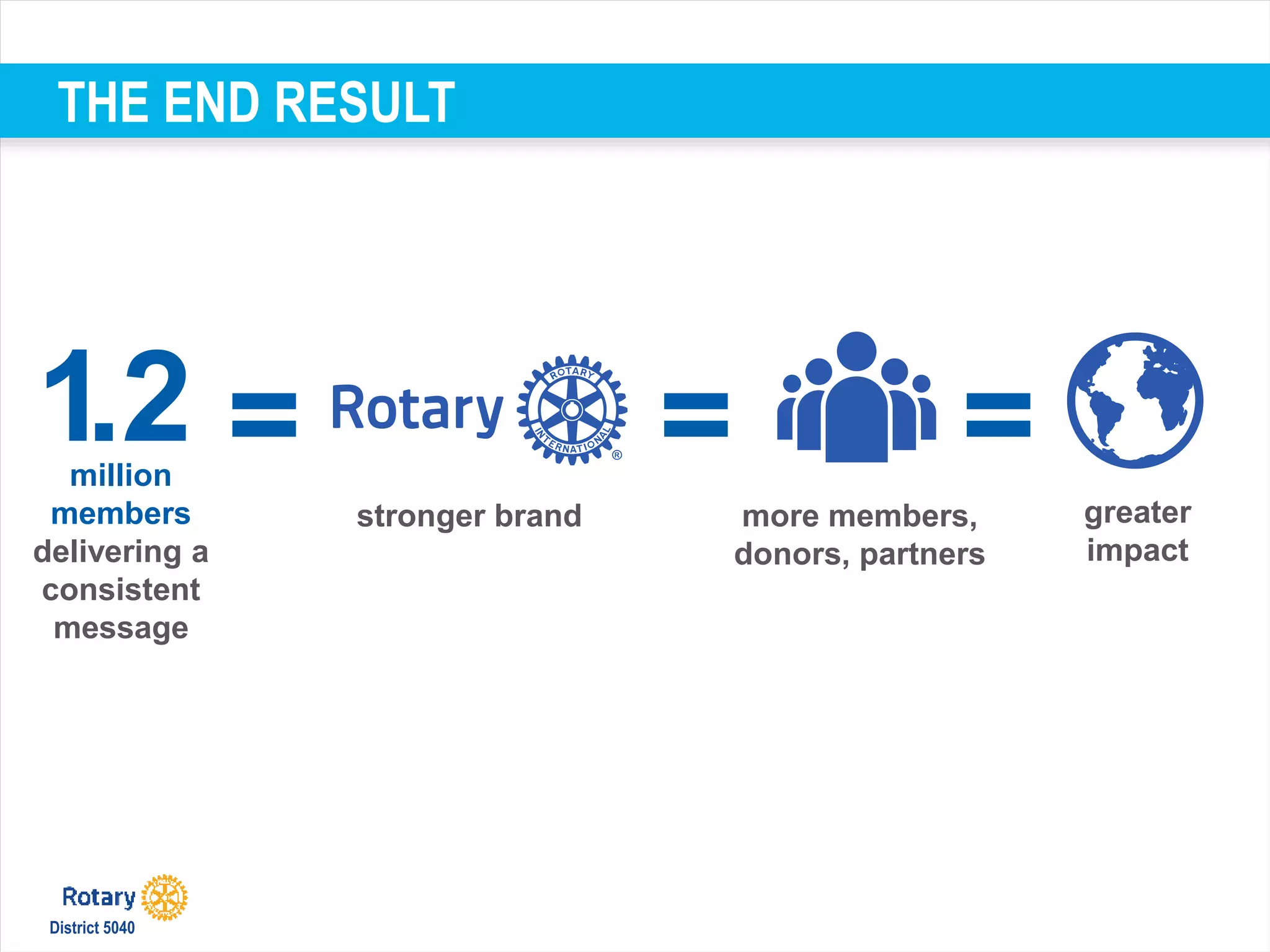 THE END RESULT
million
members
delivering a
consistent
message
1.2 = =
more members,
donors, partners
stronger brand greater
impact
=
District 5040
 
