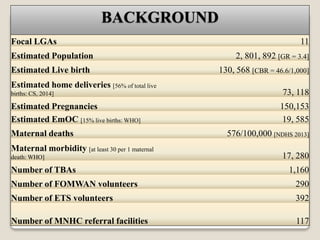 Focal LGAs 11
Estimated Population 2, 801, 892 [GR = 3.4]
Estimated Live birth 130, 568 [CBR = 46.6/1,000]
Estimated home deliveries [56% of total live
births: CS, 2014] 73, 118
Estimated Pregnancies 150,153
Estimated EmOC [15% live births: WHO] 19, 585
Maternal deaths 576/100,000 [NDHS 2013]
Maternal morbidity [at least 30 per 1 maternal
death: WHO] 17, 280
Number of TBAs 1,160
Number of FOMWAN volunteers 290
Number of ETS volunteers 392
Number of MNHC referral facilities 117
BACKGROUND
 