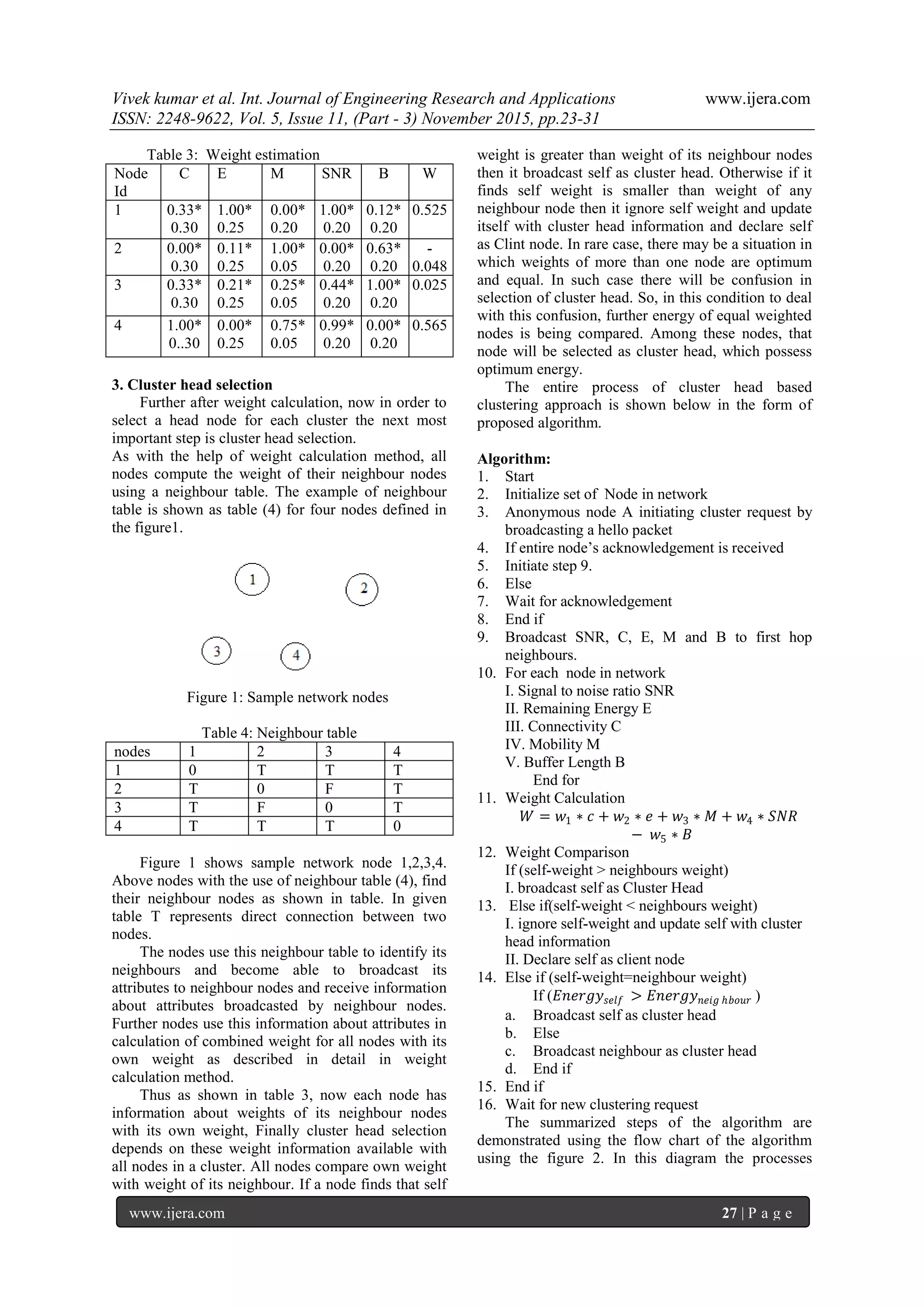 Vivek kumar et al. Int. Journal of Engineering Research and Applications www.ijera.com
ISSN: 2248-9622, Vol. 5, Issue 11, (Part - 3) November 2015, pp.23-31
www.ijera.com 27 | P a g e
Table 3: Weight estimation
Node
Id
C E M SNR B W
1 0.33*
0.30
1.00*
0.25
0.00*
0.20
1.00*
0.20
0.12*
0.20
0.525
2 0.00*
0.30
0.11*
0.25
1.00*
0.05
0.00*
0.20
0.63*
0.20
-
0.048
3 0.33*
0.30
0.21*
0.25
0.25*
0.05
0.44*
0.20
1.00*
0.20
0.025
4 1.00*
0..30
0.00*
0.25
0.75*
0.05
0.99*
0.20
0.00*
0.20
0.565
3. Cluster head selection
Further after weight calculation, now in order to
select a head node for each cluster the next most
important step is cluster head selection.
As with the help of weight calculation method, all
nodes compute the weight of their neighbour nodes
using a neighbour table. The example of neighbour
table is shown as table (4) for four nodes defined in
the figure1.
Figure 1: Sample network nodes
Table 4: Neighbour table
nodes 1 2 3 4
1 0 T T T
2 T 0 F T
3 T F 0 T
4 T T T 0
Figure 1 shows sample network node 1,2,3,4.
Above nodes with the use of neighbour table (4), find
their neighbour nodes as shown in table. In given
table T represents direct connection between two
nodes.
The nodes use this neighbour table to identify its
neighbours and become able to broadcast its
attributes to neighbour nodes and receive information
about attributes broadcasted by neighbour nodes.
Further nodes use this information about attributes in
calculation of combined weight for all nodes with its
own weight as described in detail in weight
calculation method.
Thus as shown in table 3, now each node has
information about weights of its neighbour nodes
with its own weight, Finally cluster head selection
depends on these weight information available with
all nodes in a cluster. All nodes compare own weight
with weight of its neighbour. If a node finds that self
weight is greater than weight of its neighbour nodes
then it broadcast self as cluster head. Otherwise if it
finds self weight is smaller than weight of any
neighbour node then it ignore self weight and update
itself with cluster head information and declare self
as Clint node. In rare case, there may be a situation in
which weights of more than one node are optimum
and equal. In such case there will be confusion in
selection of cluster head. So, in this condition to deal
with this confusion, further energy of equal weighted
nodes is being compared. Among these nodes, that
node will be selected as cluster head, which possess
optimum energy.
The entire process of cluster head based
clustering approach is shown below in the form of
proposed algorithm.
Algorithm:
1. Start
2. Initialize set of Node in network
3. Anonymous node A initiating cluster request by
broadcasting a hello packet
4. If entire node’s acknowledgement is received
5. Initiate step 9.
6. Else
7. Wait for acknowledgement
8. End if
9. Broadcast SNR, C, E, M and B to first hop
neighbours.
10. For each node in network
I. Signal to noise ratio SNR
II. Remaining Energy E
III. Connectivity C
IV. Mobility M
V. Buffer Length B
End for
11. Weight Calculation
𝑊 = 𝑤1 ∗ 𝑐 + 𝑤2 ∗ 𝑒 + 𝑤3 ∗ 𝑀 + 𝑤4 ∗ 𝑆𝑁𝑅
− 𝑤5 ∗ 𝐵
12. Weight Comparison
If (self-weight > neighbours weight)
I. broadcast self as Cluster Head
13. Else if(self-weight < neighbours weight)
I. ignore self-weight and update self with cluster
head information
II. Declare self as client node
14. Else if (self-weight=neighbour weight)
If (𝐸𝑛𝑒𝑟𝑔𝑦𝑠𝑒𝑙𝑓 > 𝐸𝑛𝑒𝑟𝑔𝑦 𝑛𝑒𝑖𝑔 𝑕𝑏𝑜𝑢𝑟 )
a. Broadcast self as cluster head
b. Else
c. Broadcast neighbour as cluster head
d. End if
15. End if
16. Wait for new clustering request
The summarized steps of the algorithm are
demonstrated using the flow chart of the algorithm
using the figure 2. In this diagram the processes
 