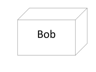 Bob
 