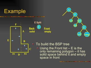Example
A
BE
D
C
D2D1
F
A
F
D1
E
sol emp
sol
sol
Back
AAA
E Front
empty
E Split
solid
To build the BSP tree
Using the Front list – E is the
only remaining polygon – it has
solid space behind it and empty
space in front
 