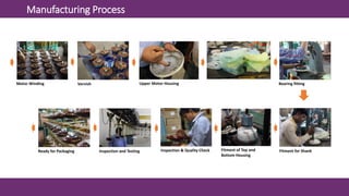 Manufacturing Process
Motor Winding Varnish Upper Motor Housing
Fitment for Shank
Bearing fitting
Fitment of Top and
Bottom Housing
Inspection & Quality CheckInspection and TestingReady for Packaging
 