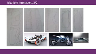 Ideation/ Inspiration…2/2
 