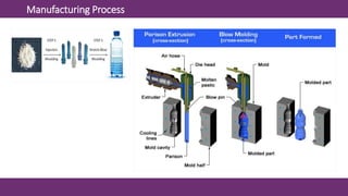 Manufacturing Process
 