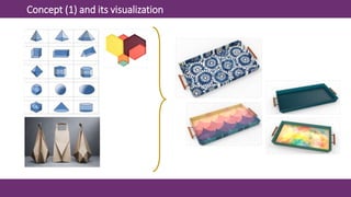 Concept (1) and its visualization
 