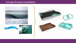 Concept (2) and its visualization
 
