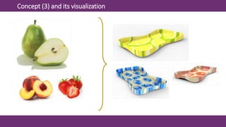 Concept (3) and its visualization
 