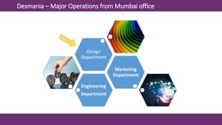 Desmania – Major Operations from Mumbai office
Engineering
Department
Marketing
Department
Design
Department
 