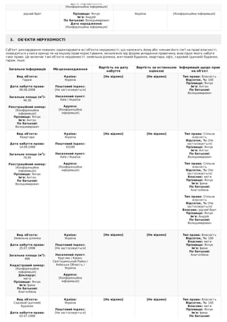 Дата	народження:
[Конфіденційна	інформація]
рідний	брат Прізвище:	Янчук
Ім'я:	Андрій
По	батькові:	Володимирович
Дата	народ...