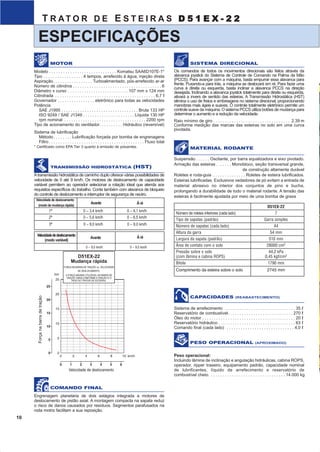 10
T R AT O R D E E S T E I R A S D 5 1 E X - 2 2
ESPECIFICAÇÕES
COMANDO FINAL
Engrenagem planetária de dois estágios integrada a motores de
deslocamento de pistão axial. A montagem compacta na sapata reduz
o risco de danos causados por resíduos. Segmentos parafusados na
roda motriz facilitam a sua reposição.
MOTOR
Modelo . . . . . . . . . . . . . . . . . . . . . . . . . . . . . Komatsu SAA6D107E-1*
Tipo . . . . . . . . . . . . . . . . . 4 tempos, arrefecido à água, injeção direta
Aspiração. . . . . . . . . . . . . . . . . Turboalimentado, pós-arrefecido ar-ar
Número de cilindros . . . . . . . . . . . . . . . . . . . . . . . . . . . . . . . . . . . . . . 6
Diâmetro x curso . . . . . . . . . . . . . . . . . . . . . . . . . . 107 mm x 124 mm
Cilindrada . . . . . . . . . . . . . . . . . . . . . . . . . . . . . . . . . . . . . . . . . . . 6,7 ℓ
Governador . . . . . . . . . . . . . . . . eletrônico para todas as velocidades
Potência
SAE J1995 . . . . . . . . . . . . . . . . . . . . . . . . . . . . . . . . . Bruta 133 HP
ISO 9249 / SAE J1349 . . . . . . . . . . . . . . . . . . . . . . Líquida 130 HP
rpm nominal . . . . . . . . . . . . . . . . . . . . . . . . . . . . . . . . . . . 2200 rpm
Tipo de acionamento do ventilador. . . . . . . . . . Hidráulico (reversível)
Sistema de lubrificação
Método. . . . . . . . Lubrificação forçada por bomba de engrenagens
Filtro . . . . . . . . . . . . . . . . . . . . . . . . . . . . . . . . . . . . . . . . . Fluxo total
* Certificado como EPA Tier 3 quanto à emissão de poluentes.
TRANSMISSÃO HIDROSTÁTICA (HST)
Atransmissão hidrostática de caminho duplo oferece várias possibilidades de
velocidade de 0 até 9 km/h. Os motores de deslocamento de capacidade
variável permitem ao operador selecionar a rotação ideal que atenda aos
requisitos específicos do trabalho. Conta também com alavanca de bloqueio
do controle de deslocamento e interruptor de segurança de neutro.
SISTEMA DIRECIONAL
Os comandos de todos os movimentos direcionais são feitos através da
alavanca joystick do Sistema de Controle de Comando na Palma da Mão
(PCCS). Para avançar com a máquina, basta empurrar essa alavanca para
frente. Puxando-a para trás, a máquina se deslocará em ré. Para fazer uma
curva à direita ou esquerda, basta inclinar a alavanca PCCS na direção
desejada. Inclinando a alavanca joystick totalmente para direita ou esquerda,
ativará a invers de sentido das esteiras. A Transmissão Hidrostática (HST)
elimina o uso de freios e embreagens no sistema direcional, proporcionando
manobras mais ágeis e suaves. O controle totalmente eletrônico permite um
controle suave da máquina. O sistema PCCS utiliza botões de mudança para
determinar o aumento e a redução da velocidade.
Raio mínimo de giro . . . . . . . . . . . . . . . . . . . . . . . . . . . . . . . . . 2.39 m
Conforme medição das marcas das esteiras no solo em uma curva
pivotada.
MATERIAL RODANTE
Suspensão . . . . . . Oscilante, por barra equalizadora e eixo pivotado.
Armação das esteiras. . . . . . . Monobloco, seção transversal grande,
de construção altamente durável
Roletes e roda-guia . . . . . . . . . . . . . . Roletes de esteira lubrificados.
Esteiras lubrificadas. Exclusivos vedadores de pó evitam a entrada de
material abrasivo no interior dos conjuntos de pino e bucha,
prolongando a durabilidade de todo o material rodante. A tensão das
esteiras é facilmente ajustada por meio de uma bomba de graxa
.
CAPACIDADES (REABASTECIMENTO)
Sistema de arrefecimento . . . . . . . . . . . . . . . . . . . . . . . . . . . . . . 35 ℓ
Reservatório de combustível. . . . . . . . . . . . . . . . . . . . . . . . . . . . 270 ℓ
Óleo do motor . . . . . . . . . . . . . . . . . . . . . . . . . . . . . . . . . . . . . . . . 20 ℓ
Reservatório hidráulico . . . . . . . . . . . . . . . . . . . . . . . . . . . . . . . . . 63 ℓ
Comando final (cada lado) . . . . . . . . . . . . . . . . . . . . . . . . . . . . . 4,0 ℓ
PESO OPERACIONAL (APROXIMADO)
Peso operacional:
Incluindo lâmina de inclinação e angulação hidráulicas, cabina ROPS,
operador, ripper traseiro, equipamento padrão, capacidade nominal
de lubrificantes, líquido de arrefecimento e reservatório de
combustível cheio. . . . . . . . . . . . . . . . . . . . . . . . . . . . . . . . . 14.000 kg
1ª 0 – 3,4 km/h 0 – 4,1 km/h
2ª 0 – 5,6 km/h 0 – 6,5 km/h
3ª 0 – 9,0 km/h 0 – 9,0 km/h
D51EX-22
Número de roletes inferiores (cada lado) 7
Tipo de sapatas (padrão) Garra simples
Número de sapatas (cada lado) 44
Altura da garra 54 mm
Largura da sapata (padrão) 510 mm
Área de contato com o solo 28000 cm2
Pressão sobre o solo 44,2 kPa
(com lâmina e cabina ROPS) 0,45 kgf/cm2
Bitola 1790 mm
Comprimento da esteira sobre o solo 2745 mm
25
25
20
15
10
5
0
20
15
10
5
0
0
0 1 2 3 4 5 6 mph
Travel Speed
DrawbarPull
2 4 6 8 10 km/h
US ton ton
D51EX-22
Mudança rápida
FORÇA NA BARRA DE TRAÇÃO vs. VELOCIDADE
DE DESLOCAMENTO.
A FORÇA MÁXIMA UTILIZÁVEL NA BARRA DE
TRAÇÃO VARIA CONFORME A TRAÇÃO E O
PESO DO TRATOR DE ESTEIRAS.
Velocidadededeslocamento
(modo variável)
0 – 9,0 km/h 0 – 9,0 km/h
Forçanabarradetração
Velocidade de deslocamento
Velocidade de deslocamento
(modo de mudança rápida)
Avante
Avante
À ré
À ré
3
TRATOR DE ESTEIRAS
D51EX-22
O modelo ilustrado pode incluir equipamentos opcionais
POTÊNCIA LÍQUIDA
130 HP (97 kW) @ 2.200 rpm
PESO OPERACIONAL
D51EX-22: 14.000 kg
D51EX_laminas:D51EX_PX_22_Full 13/6/2007 10:08 Página 11
 