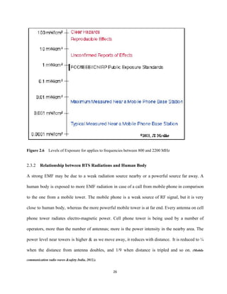  
Figure 2.6​    Levels of Exposure for applies to frequencies between 800 and 2200 MHz 
 
2.3.2 Relationship between BTS Radiations and Human Body 
A strong EMF may be due to a weak radiation source nearby or a powerful source far away. A                                     
human body is exposed to more EMF radiation in case of a call from mobile phone in comparison                                   
to the one from a mobile tower. The mobile phone is a weak source of RF signal, but it is very                                         
close to human body, whereas the more powerful mobile tower is at far end. Every antenna on cell                                   
phone tower radiates electro­magnetic power. Cell phone tower is being used by a number of                             
operators, more than the number of antennas; more is the power intensity in the nearby area. The                                 
power level near towers is higher & as we move away, it reduces with distance. It is reduced to ¼                                       
when the distance from antenna doubles, and 1/9 when distance is tripled and so on. ​(Mobile                               
communication radio waves &safety India, 2012.). 
26 
 
 