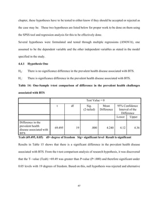 chapter, these hypotheses have to be tested to either know if they should be accepted or rejected as                                   
the case may be. These two hypotheses are listed below for proper work to be done on them using                                     
the SPSS tool and regression analysis for this to be effectively done.   
Several hypotheses were formulated and tested through multiple regressions (ANOVA), one                     
assumed to be the dependent variable and the other independent variables as stated in the model                               
specified in the study.  
4.4.1    Hypothesis One  
H​0​: There is no significance difference in the prevalent health disease associated with BTS. 
H​1​:  There is significance difference in the prevalent health disease associated with BTS.   
Table 14: One­Sample t­test comparison of difference in the prevalent health challenges                       
associated with BTS 
   Test Value = 0 
   t  df  Sig. 
(2­tailed) 
Mean 
Difference 
95% Confidence 
Interval of the 
Difference 
               Lower  Upper 
Difference in the 
prevalent health 
disease associated with 
BTS 
69.495  19  .000  4.240  4.12  4.36 
Tcab (69.495, 0.05)​    ​df= degree of freedom   Sig= significant level  Result is significant 
Results in Table 15 shows that there is a significant difference in the prevalent health disease                               
associated with BTS. From the t­test comparison ​analysis of research hypothesis, it was discovered                           
that the T­ value (Tcab) =69.49 was greater than P­value (P<.000) and therefore significant under                             
0.05 levels with 19 degrees of freedom. Based on this, null hypothesis was rejected and alternative                               
47 
 
 