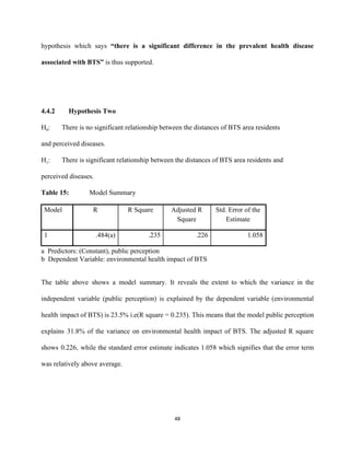 hypothesis which says ​“there is a significant difference in the prevalent health disease                         
associated with BTS”​ is thus supported. 
 
 
4.4.2     Hypothesis Two 
H​0​: There is no significant relationship between the distances of BTS area residents 
and perceived diseases. 
H​1​: There is significant relationship between the distances of BTS area residents and 
perceived diseases. 
Table 15:            ​Model Summary 
Model  R  R Square  Adjusted R 
Square 
Std. Error of the 
Estimate 
1  .484(a)  .235  .226  1.058 
a  Predictors: (Constant), public perception 
b  Dependent Variable: environmental health impact of BTS 
 
The table above shows a model summary. It reveals the extent to which the variance in the                                 
independent variable (public perception) is explained by the dependent variable (environmental                     
health impact of BTS) is 23.5% i.e(R square = 0.235). This means that the model public perception                                 
explains 31.8% of the variance on environmental health impact of BTS. The adjusted R square                             
shows 0.226, while the standard error estimate indicates 1.058 which signifies that the error term                             
was relatively above average. 
48 
 
 
